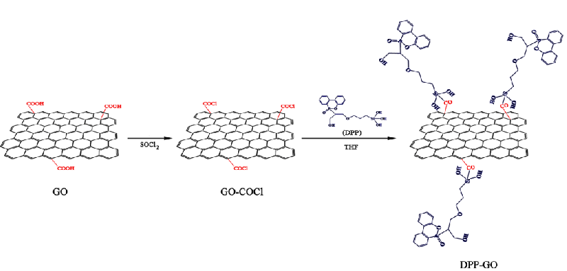 Schematic diagram of PVC polymer chain thermal decomposition under fire exposure Schematic diagram of PVC polymer chain thermal decomposition under fire exposure